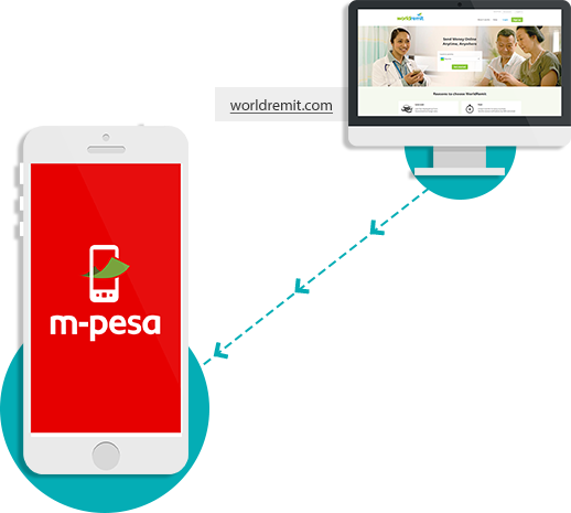 promo transfer de bani online